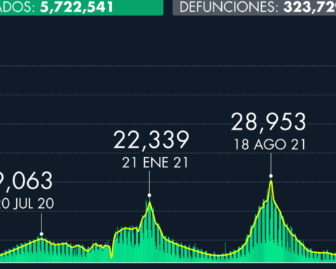 Number of cases of Covid-19 in Mexico as of April 9, 2022