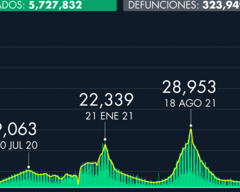 Number of cases of Covid-19 in Mexico as of April 18, 2022