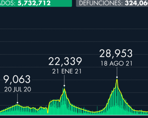 Number of cases of Covid-19 in Mexico as of April 22, 2022