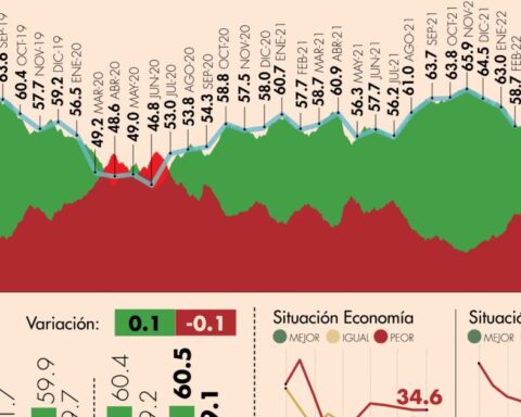 #AMLOTrackingPoll Approval of AMLO, April 1