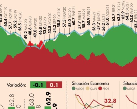 #AMLOTrackingPoll Approval of AMLO, April 26