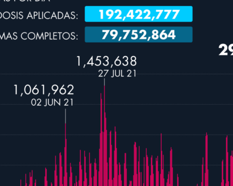 Daily advance of the application of the vaccine against Covid-19 in Mexico as of March 30, 2022