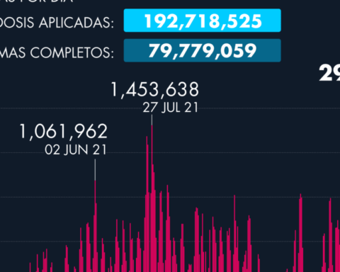 Daily progress of the application of the vaccine against Covid-19 in Mexico as of March 31, 2022