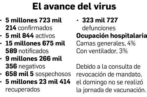 Estimated infections decrease by 18%