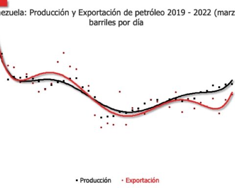 Maduro: his immediate future depends on the easing of sanctions