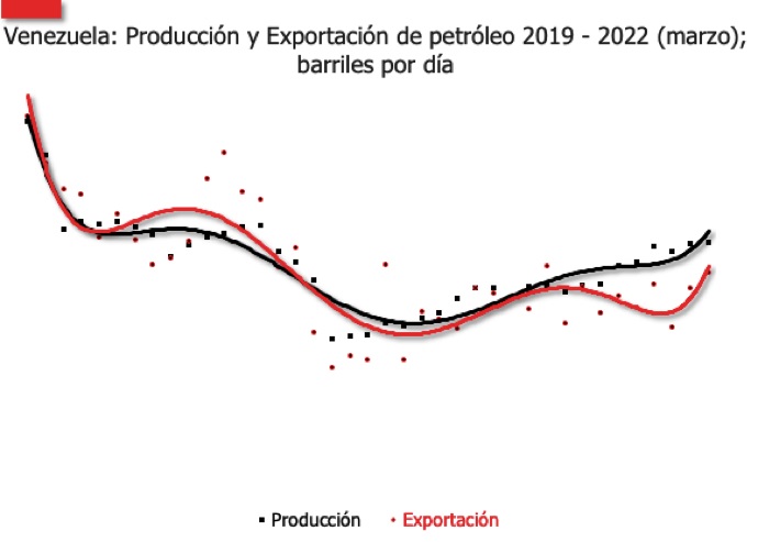 Maduro: his immediate future depends on the easing of sanctions