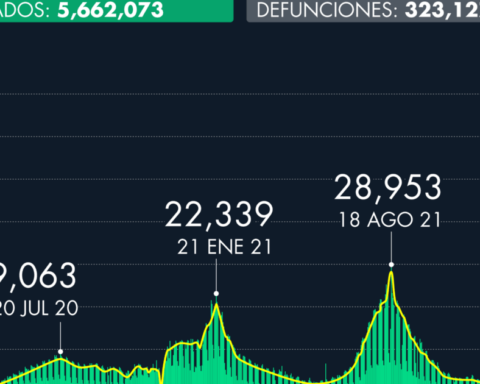 Number of cases of Covid-19 in Mexico as of April 1, 2022