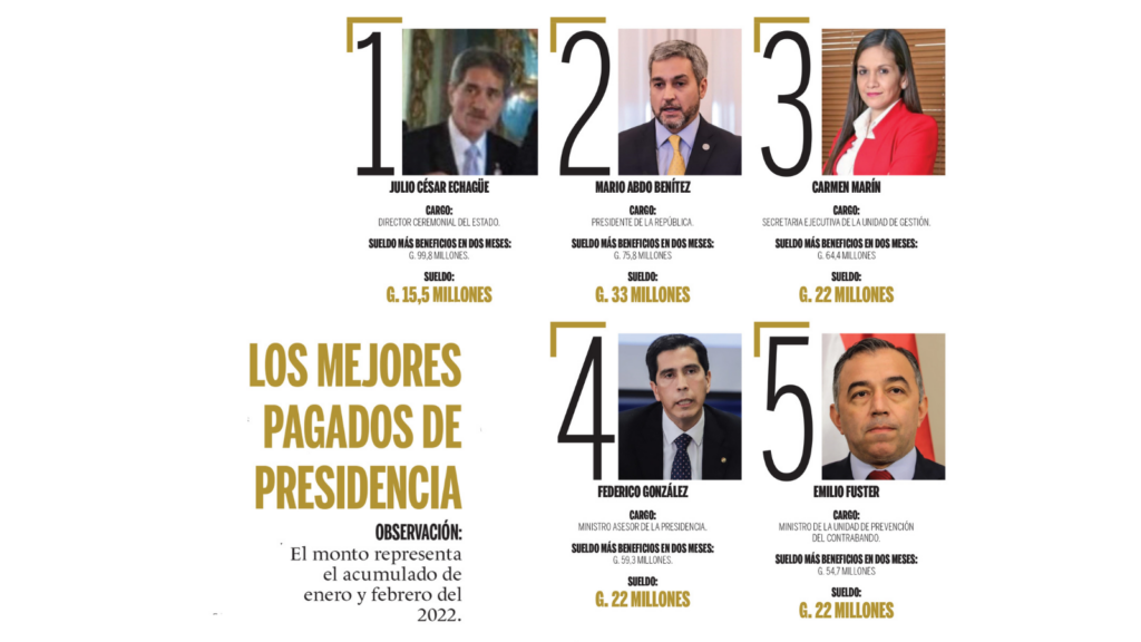 The highest salaries of the Presidency