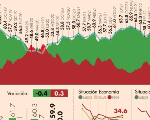 #AMLOTrackingPoll Approval of AMLO, May 11