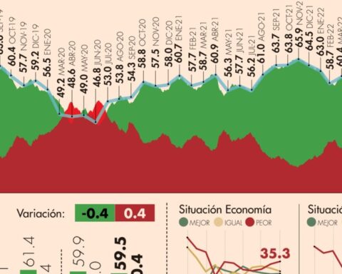 #AMLOTrackingPoll Approval of AMLO, May 12