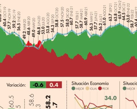 #AMLOTrackingPoll Approval of AMLO, May 16