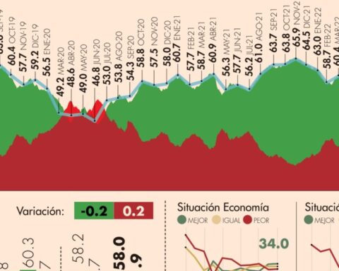 #AMLOTrackingPoll Approval of AMLO, May 17