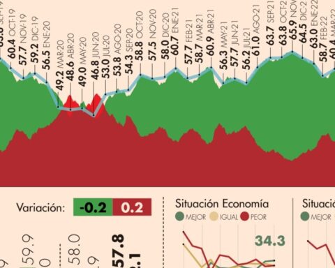 #AMLOTrackingPoll Approval of AMLO, May 18