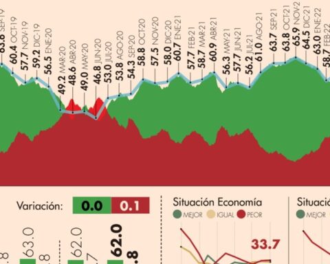 #AMLOTrackingPoll Approval of AMLO, May 2