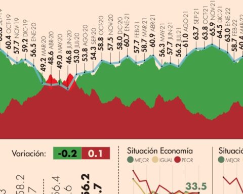 #AMLOTrackingPoll Approval of AMLO, May 23