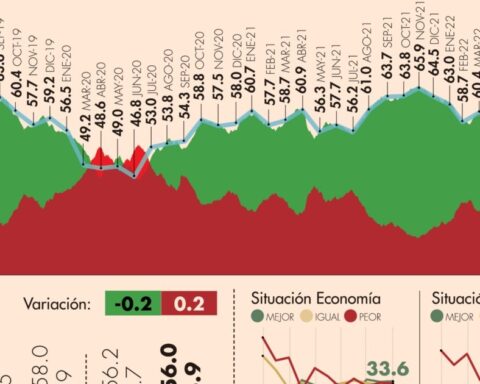 #AMLOTrackingPoll Approval of AMLO, May 24