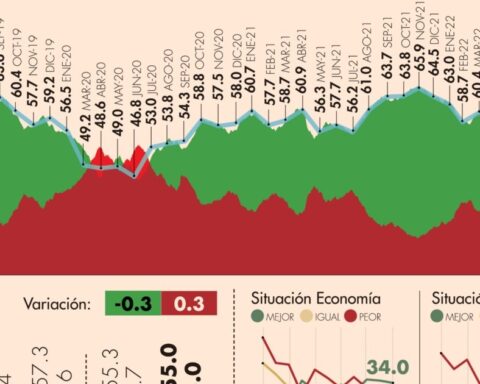 #AMLOTrackingPoll Approval of AMLO, May 27