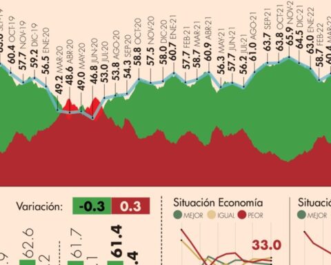 #AMLOTrackingPoll Approval of AMLO, May 5