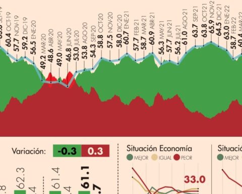 #AMLOTrackingPoll Approval of AMLO, May 6