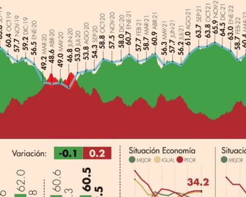 #AMLOTrackingPoll Approval of AMLO, May 9