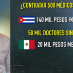 Anaya accuses AMLO of financing the "cuban dictatorship" through doctors