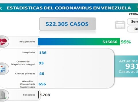 Día 775