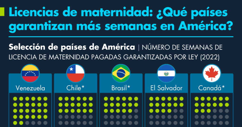 Maternity leave: A great challenge in Mexico... but more so in the United States