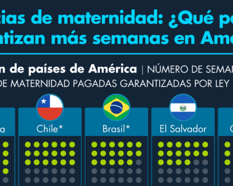 Maternity leave: A great challenge in Mexico... but more so in the United States