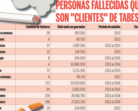 Tabesa de Cartes does business with “zombies”