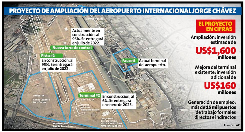 The Jorge Chávez will have a new runway in July