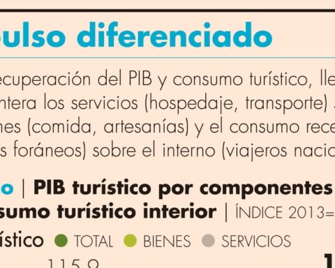 Tourist reactivation goes, but at different rates