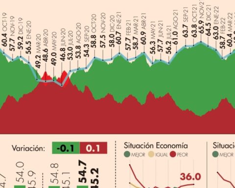 #AMLOTrackingPoll Approval of AMLO, June 10