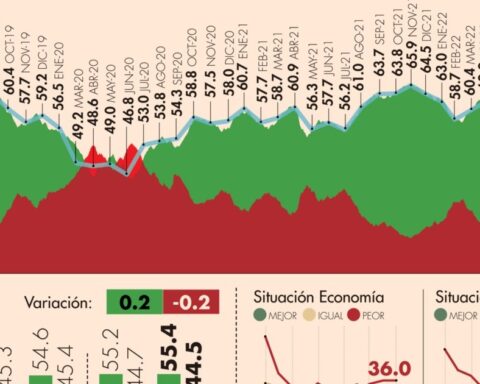 #AMLOTrackingPoll Approval of AMLO, June 14