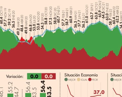 #AMLOTrackingPoll Approval of AMLO, June 20