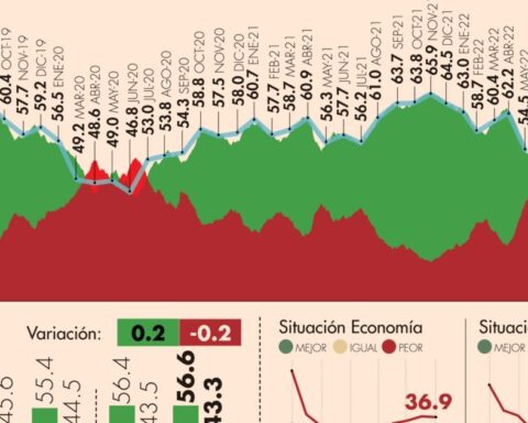 #AMLOTrackingPoll Approval of AMLO, June 21