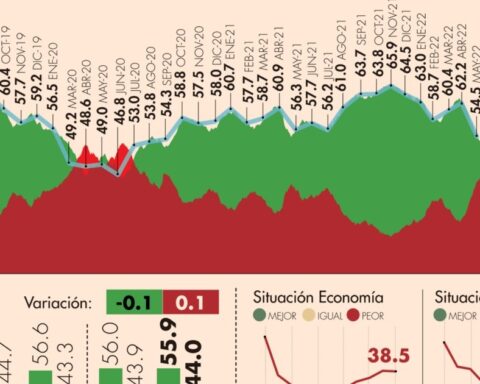 #AMLOTrackingPoll Approval of AMLO, June 28