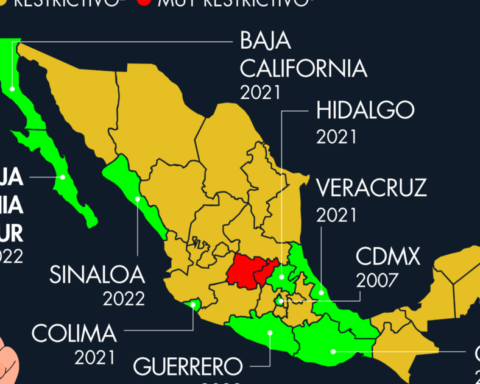 Baja California Sur, the ninth entity that decriminalizes abortion in Mexico