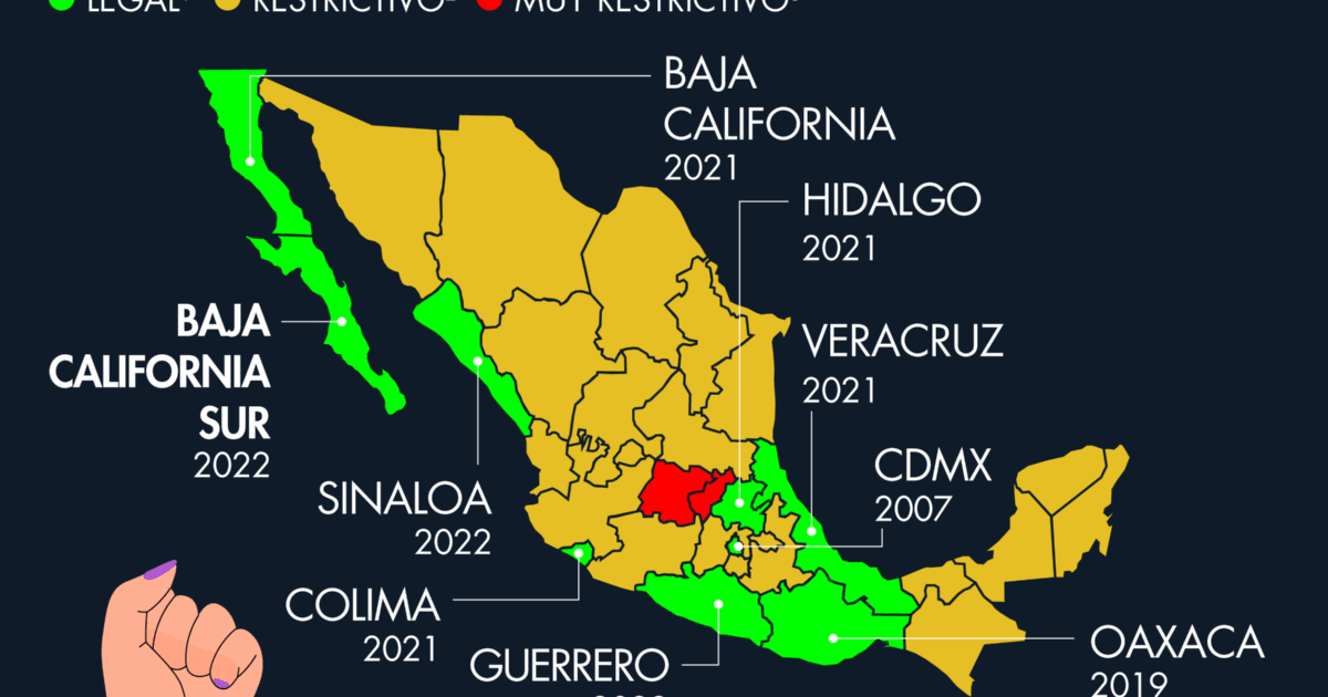 Baja California Sur, the ninth entity that decriminalizes abortion in Mexico