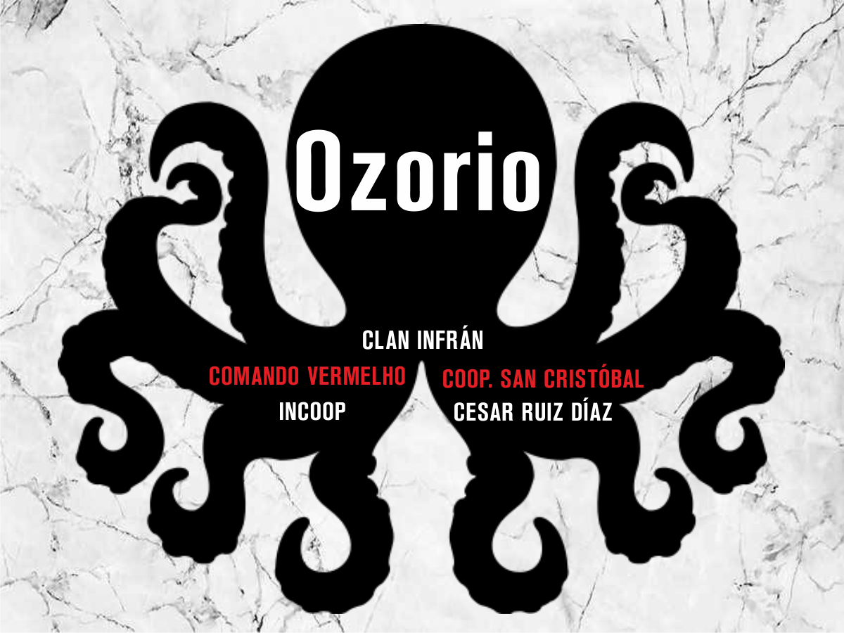 Comments in Tentacles of Ozorio reach the president of Cetrapam, the former head of Incoop and "Bachi" Núñez.  by Juani