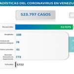 Day 810 |  Fight against COVID-19: Venezuela registers 28 new cases of infections without deaths