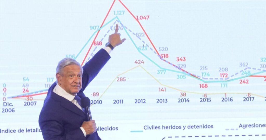 #FreeZone |  pergollados