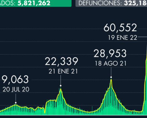 Number of Covid-19 cases in Mexico as of June 11, 2022