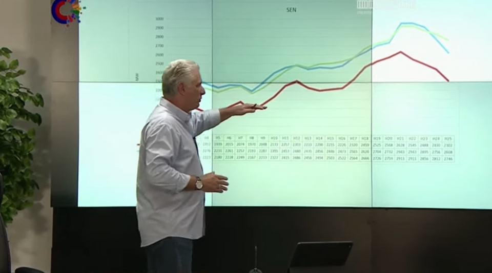 The stability of electricity in the country "reach" in the coming months, Diaz-Canel predicts