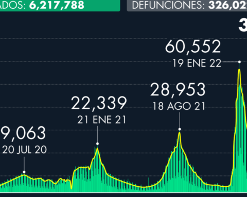 Number of cases of Covid-19 in Mexico as of July 08, 2022