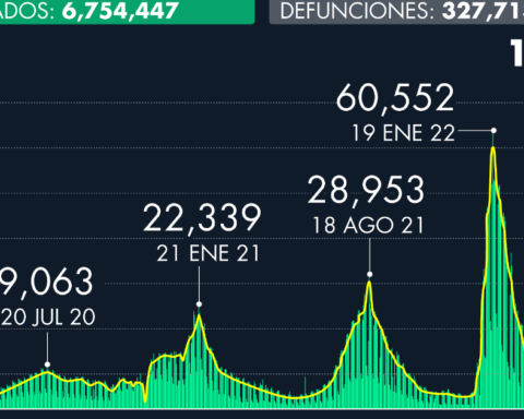 Number of cases of Covid-19 in Mexico as of July 30, 2022