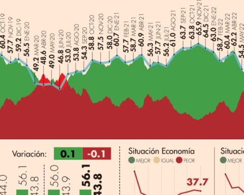 #AMLOTrackingPoll Approval of AMLO, July 1