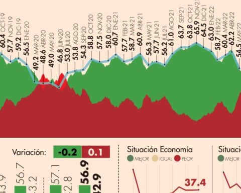 #AMLOTrackingPoll Approval of AMLO, July 12