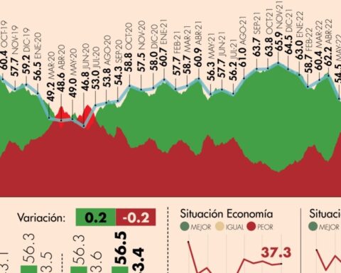 #AMLOTrackingPoll Approval of AMLO, July 28