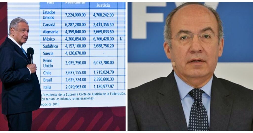 Calderón received more than 54 million pesos in pension as former president, exhibits AMLO