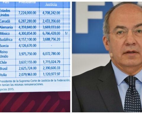 Calderón received more than 54 million pesos in pension as former president, exhibits AMLO